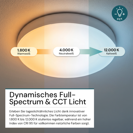 LED Sky Light, Deckenleuchte, Full Spectrum, 60W, 4800lm, IP20, ø400x40mm, 1800-12000K (CCT), weiß.