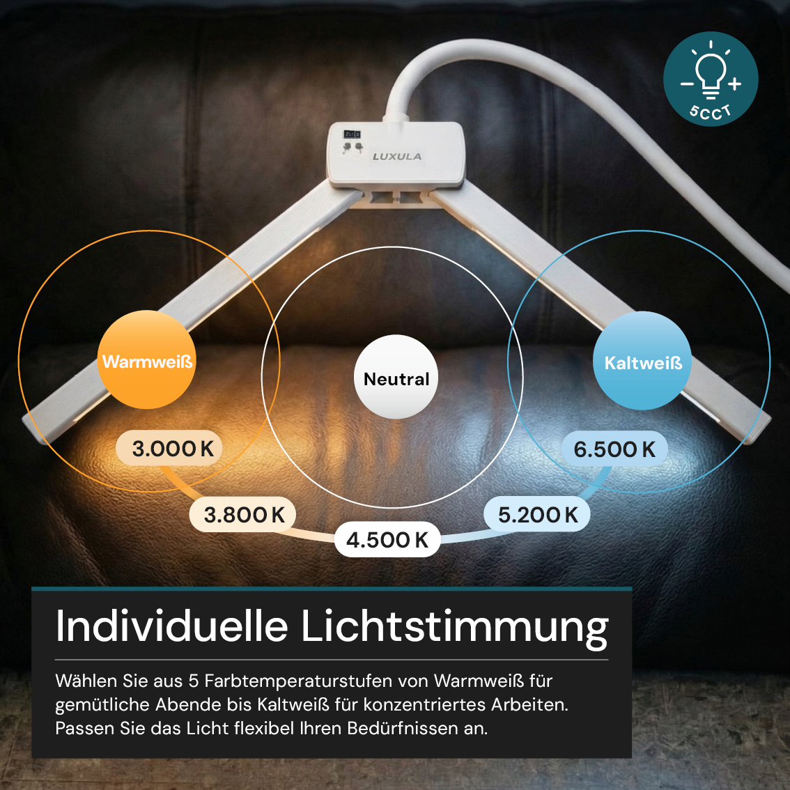 LED-Stehlampe- und Schreibtischlampe, Doppelkopf, in Weiß, dimmbar, 5 Farbtemperaturstufen, 18 W, 1100 lm, voll verstellbare Monitor-/Tischlampe mit kontaktlosem Ein-/Ausschalt-Sensor