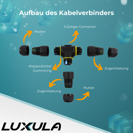 Kabelschnellverbinder; T-förmig, 3-polig, IP68-wasserdicht, 450V, 24A.