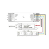 Controller, LED-Streifen, RGBW, bis 720 W.