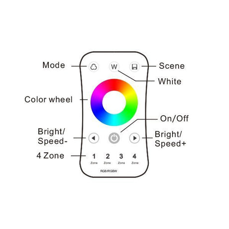 Ultradünne RF Fernbdienung mit Touch Farbrad.